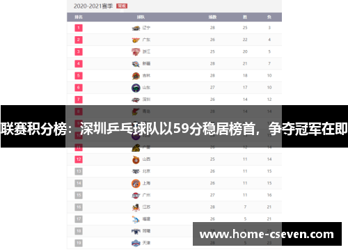 联赛积分榜：深圳乒乓球队以59分稳居榜首，争夺冠军在即