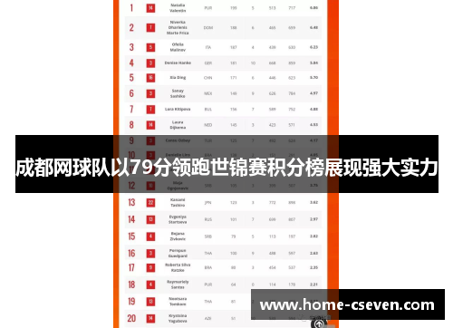 成都网球队以79分领跑世锦赛积分榜展现强大实力